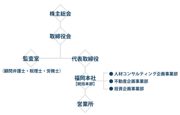 organaize3